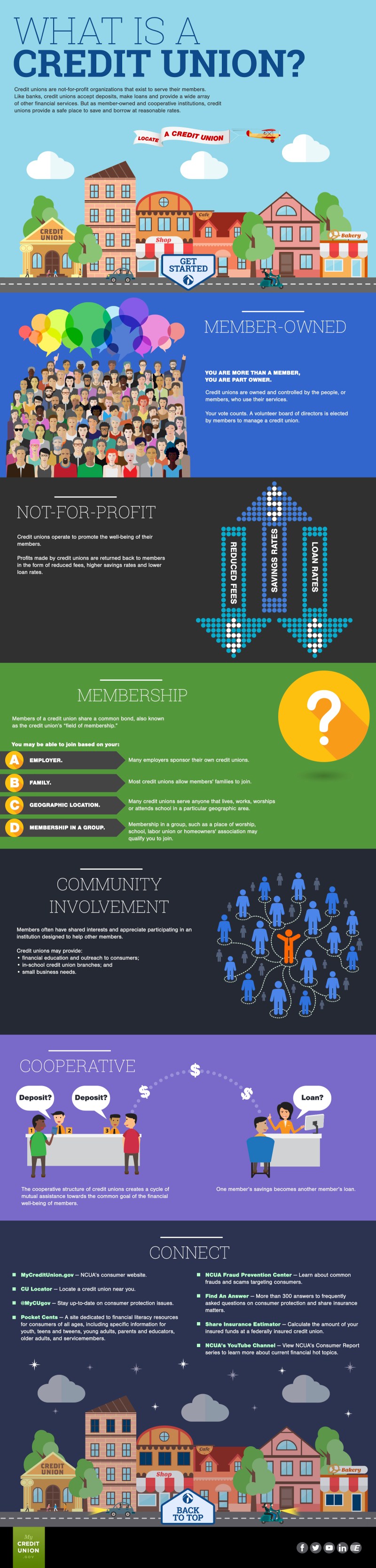 ncua-mycu-credit-unions-vs-banks-infographic-site-final-2